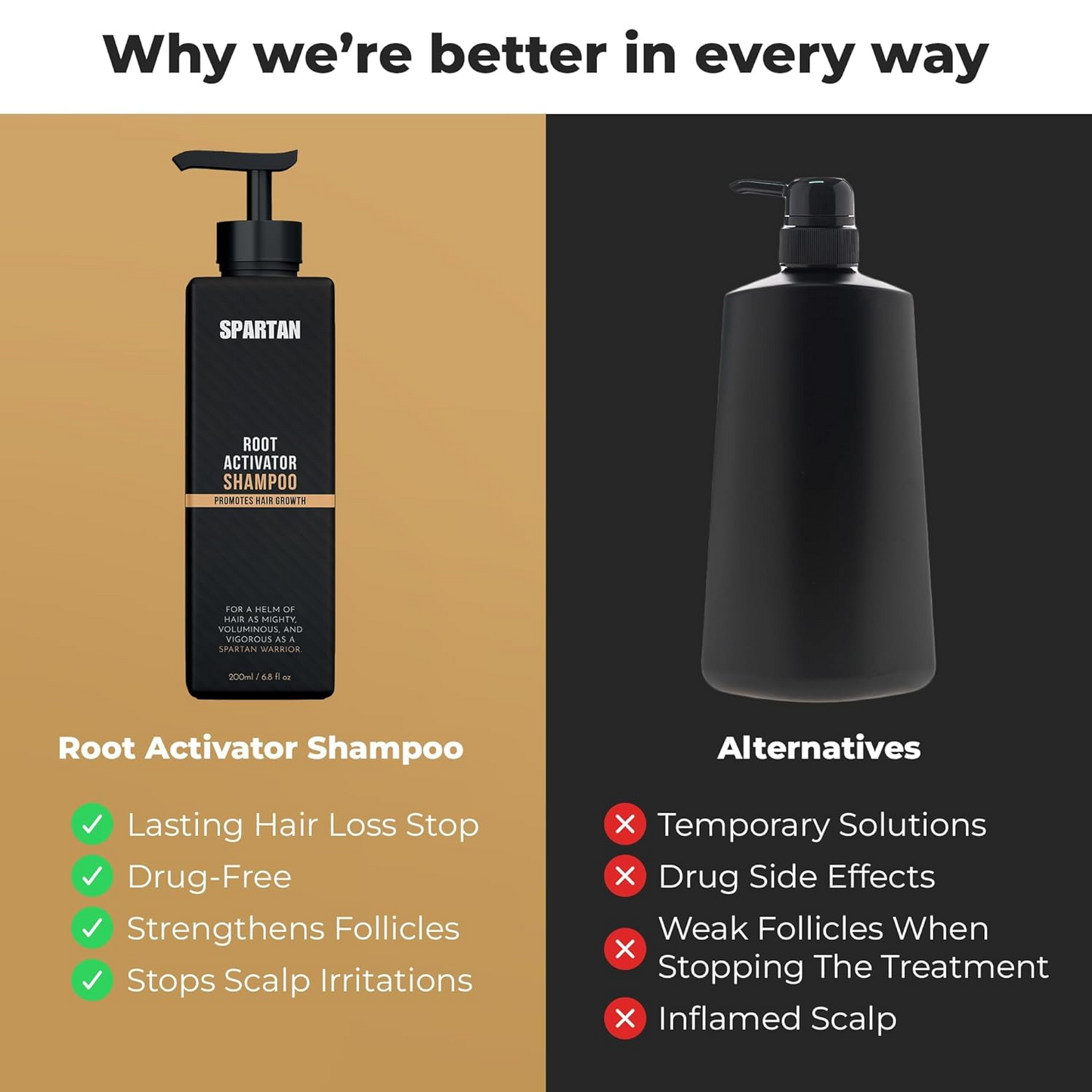SPARTAN™ Root Activator Shampoo For Men Hair Loss - Increased Hair Growth with Just 4 Washes a Week*