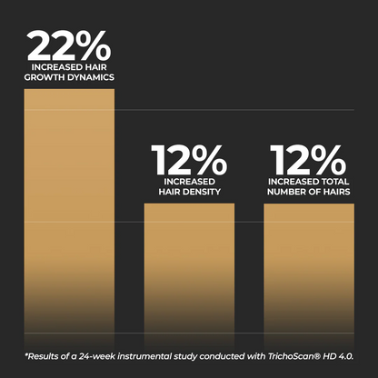 SPARTAN™ - Root Activator Conditioner