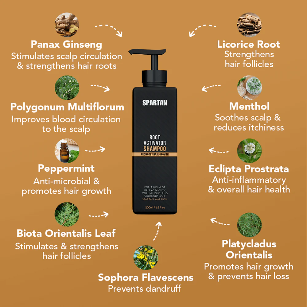 SPARTAN™ Root Activator Shampoo For Men Hair Loss - Increased Hair Growth with Just 4 Washes a Week*